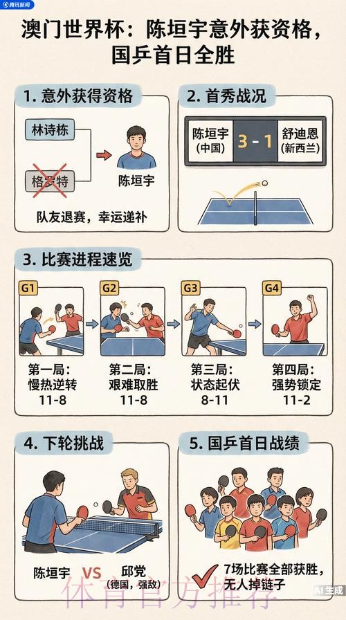 2026乒乓世界杯直播赛事全程观看指南 2026乒乓世界杯直播赛事全程观看指南