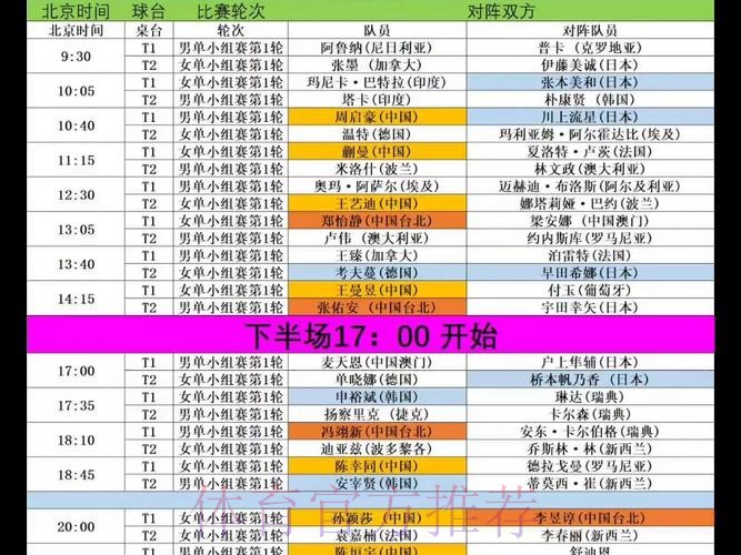 2026乒乓世界杯直播赛事全程观看指南 2026乒乓世界杯直播赛事全程观看指南