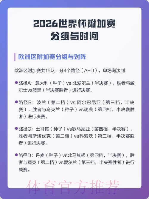 2026世界杯小组赛积分什么时候开始