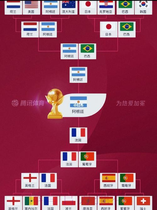 世界杯预测分析哪里可以看 世界杯预测分析哪里可以看